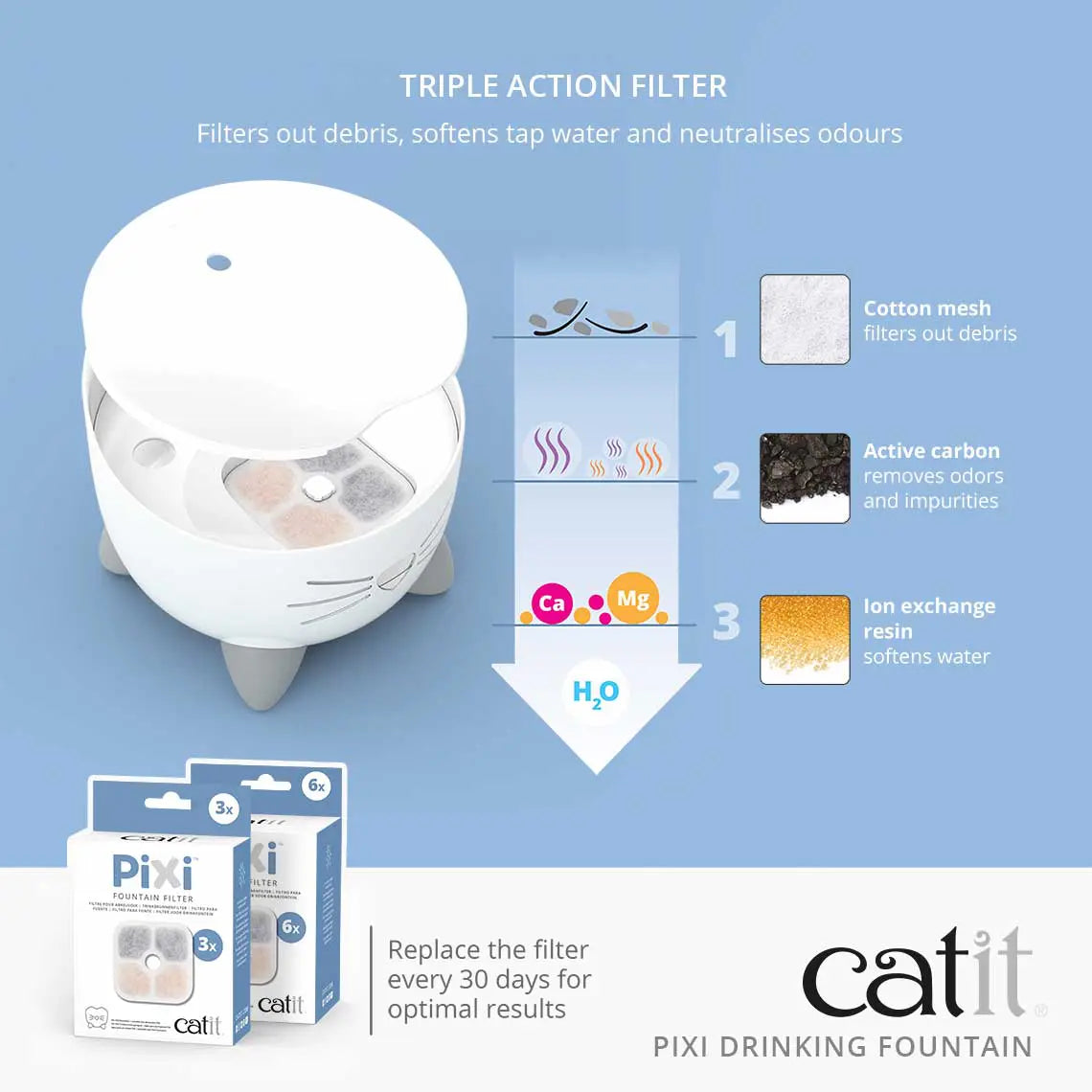 Catit PIXI Fountain 2.5 L
