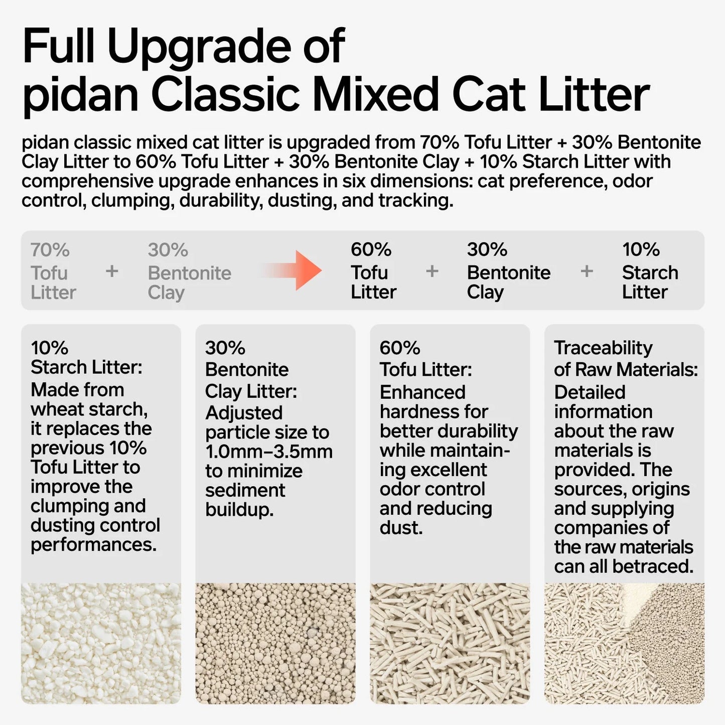 Pidan Tofu 60%, Bentonite Clay 30%, Strach 10% Cat Litter 2.4 kg