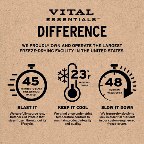 Vital Essentials® RAW BAR Freeze-Dried Raw Duck Head Dog Snacks