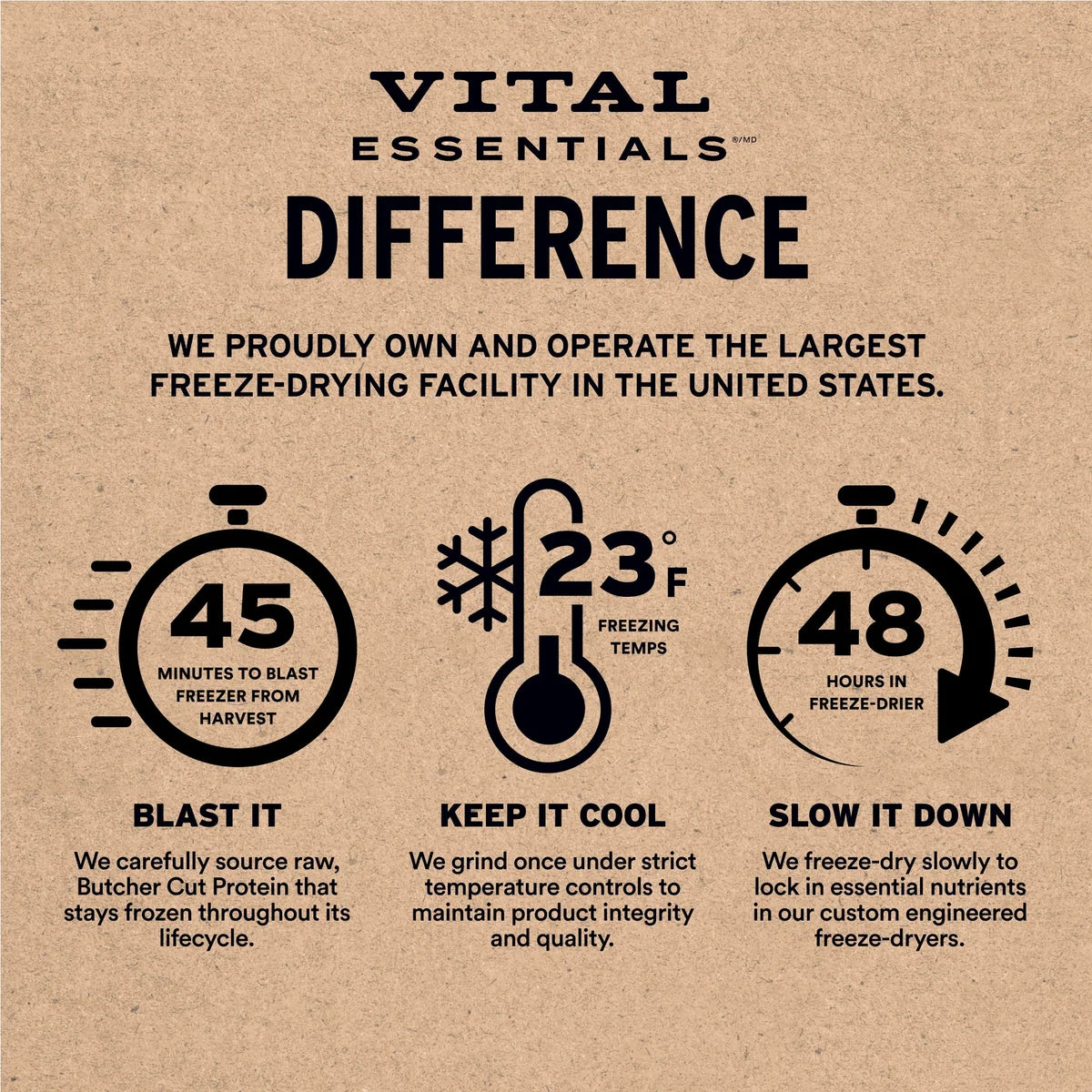 Vital Essentials® RAW BAR Freeze-Dried Raw Duck Necks Dog Snacks
