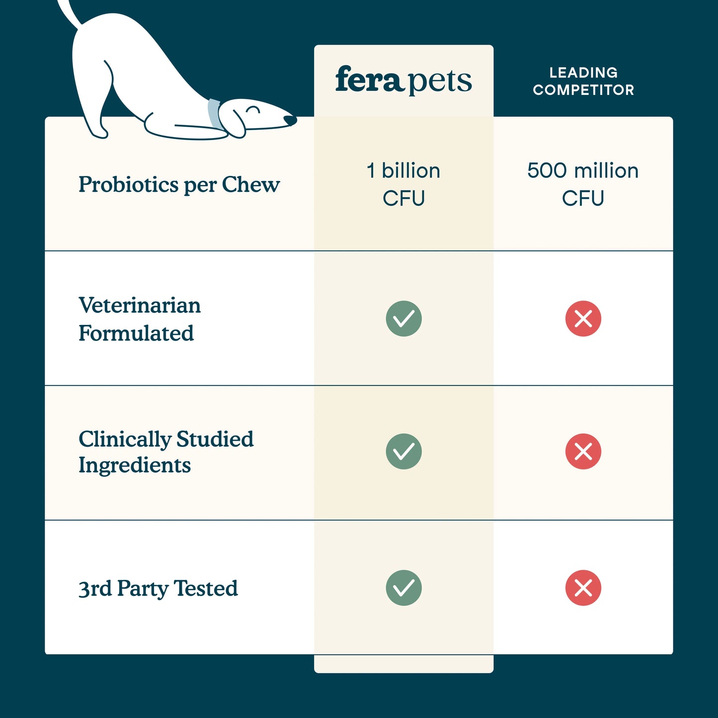 Fera Pets – Multivitamin – Soft Chews for Dogs – 90ct