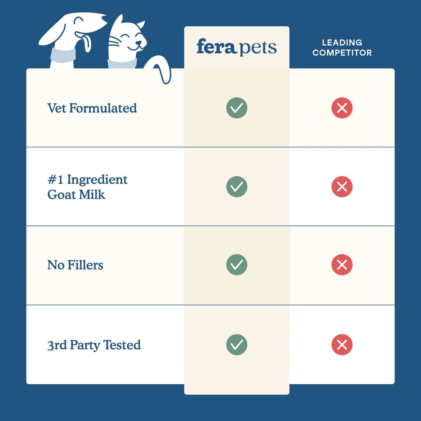 Fera Pets – Goat Milk Topper – Multivitamin, Powder – 60 Servings