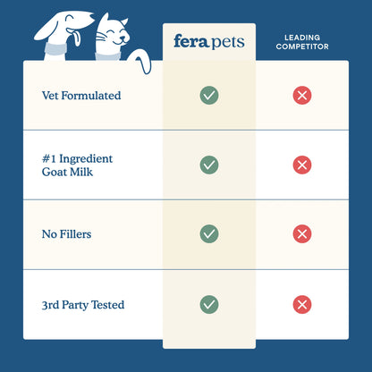 Fera Pets – Goat Milk Topper – Multivitamin, Powder – 60 Servings