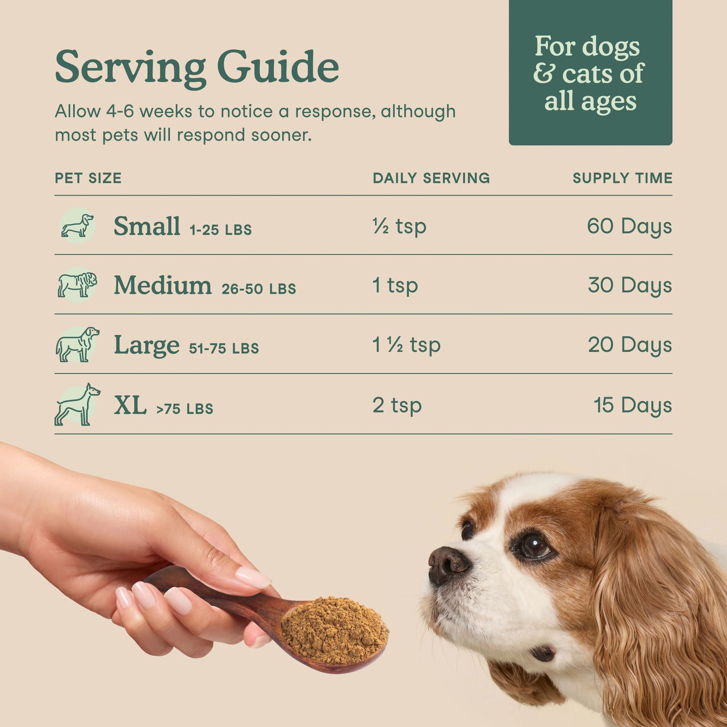 Fera Pets – Wholefood Multivitamin for Dogs & Cats – 105g