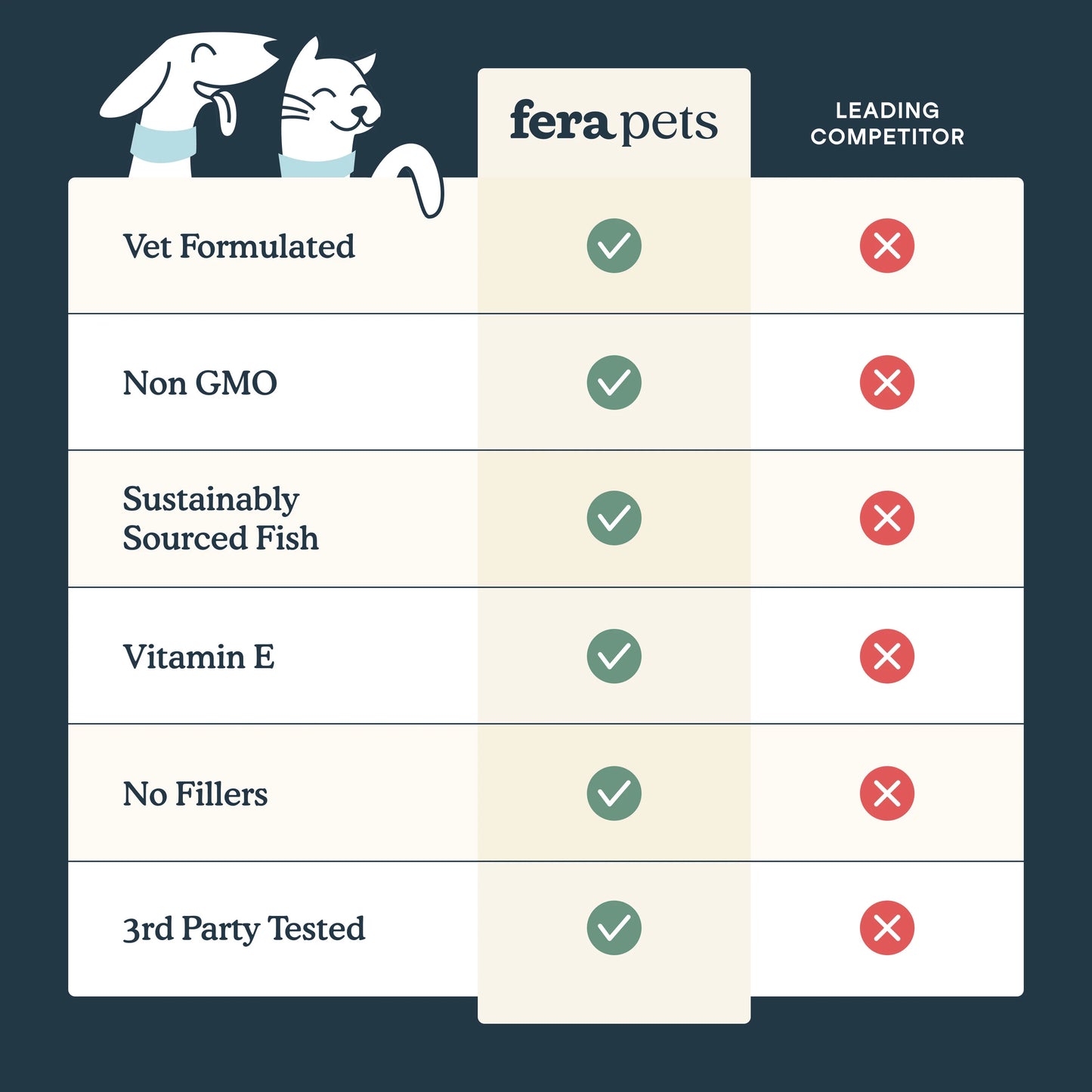 Fera Pets – Fish Oil for Small Dogs & Cats, Liquid