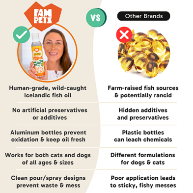 FAM PETS Wild Icelandic Fish Oil