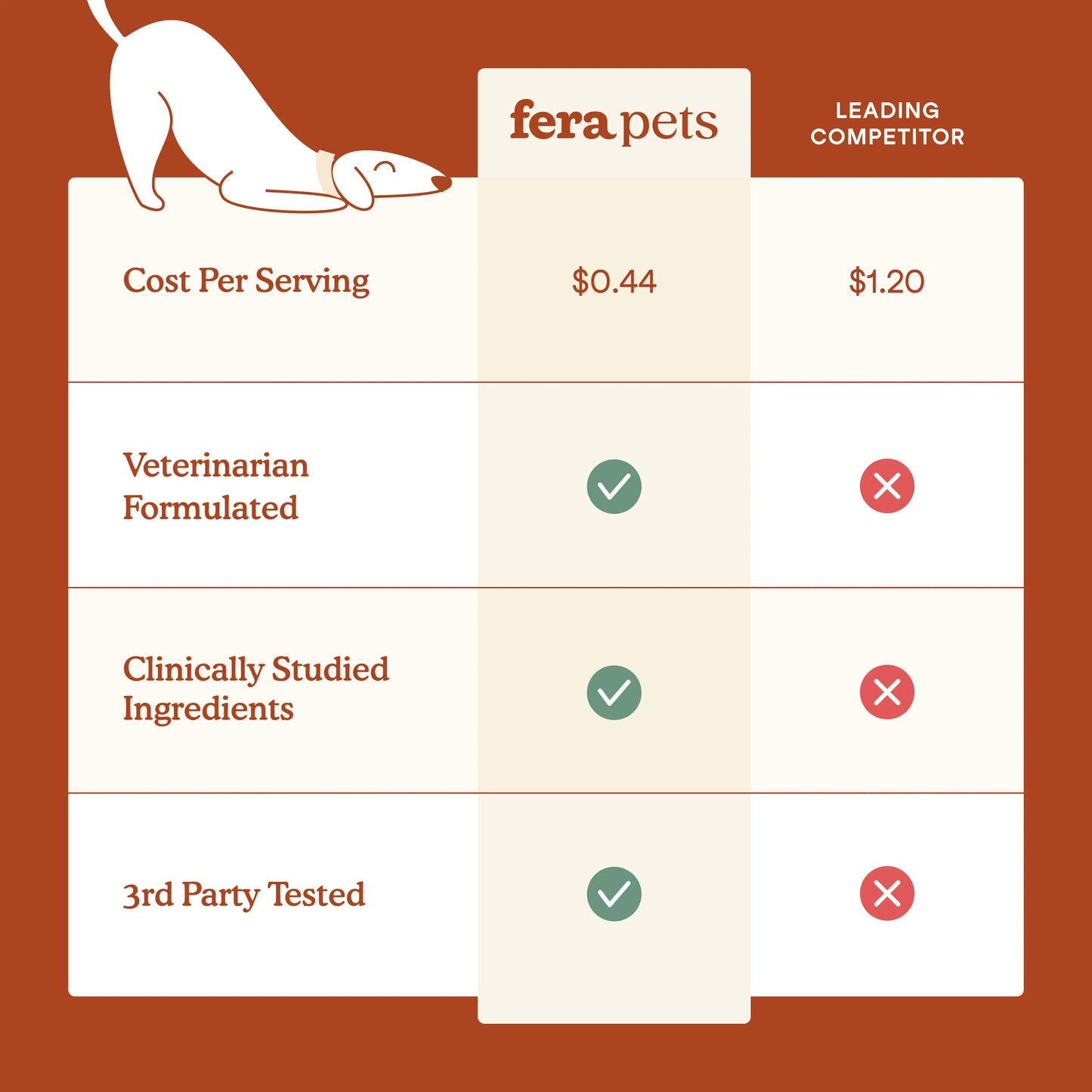 Fera Pets – Probiotics – Soft Chews for Dogs – 90ct