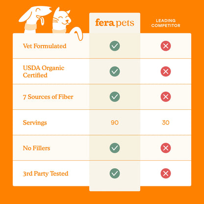 Fera Pets – Organic Pumpkin Plus for Gut Support for Dogs & Cats, Powder – 90 Servings