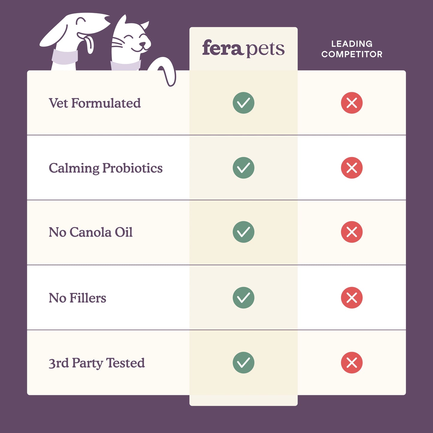 Fera Pets – Calming Support for Dogs & Cats, Powder – 60 Servings