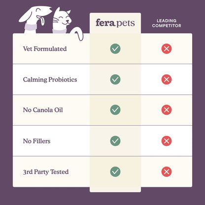 Fera Pets – Calming Support for Dogs & Cats, Powder – 60 Servings