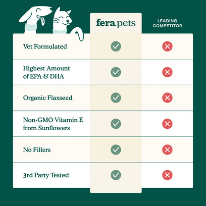 Fera Pets – Vegan Omega-3s Algae Oil for Dogs & Cats, Liquid – 8oz