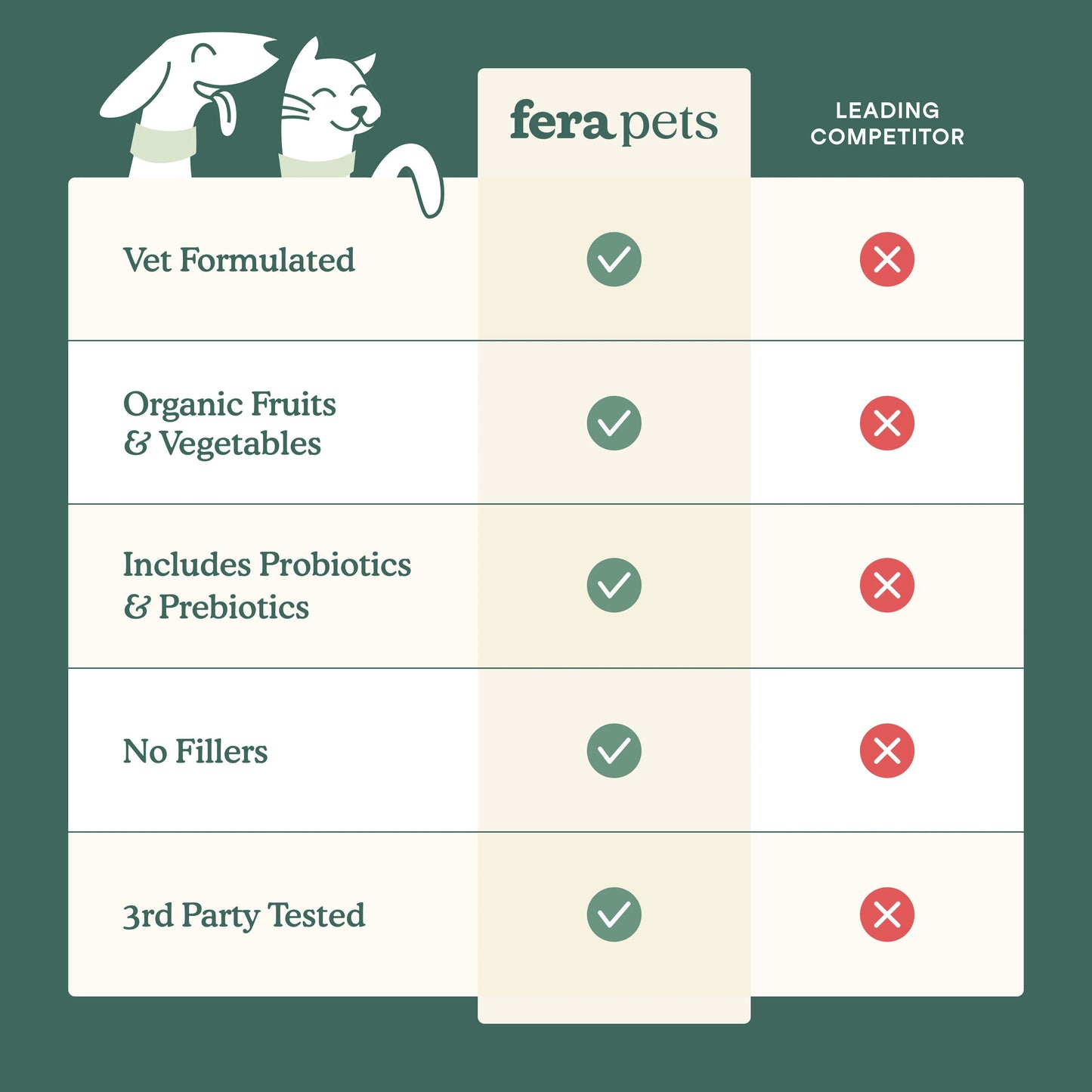 Fera Pets – Wholefood Multivitamin for Dogs & Cats – 105g