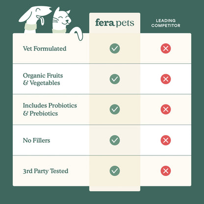 Fera Pets – Wholefood Multivitamin for Dogs & Cats – 105g