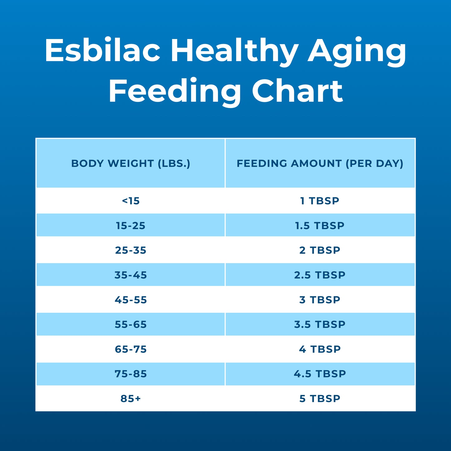PetAg® Esbilac® Healthy Aging Nutritional Supplement for Adult & Senior Dogs 7 Years+ 14oz