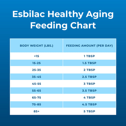 PetAg® Esbilac® Healthy Aging Nutritional Supplement for Adult & Senior Dogs 7 Years+ 14oz