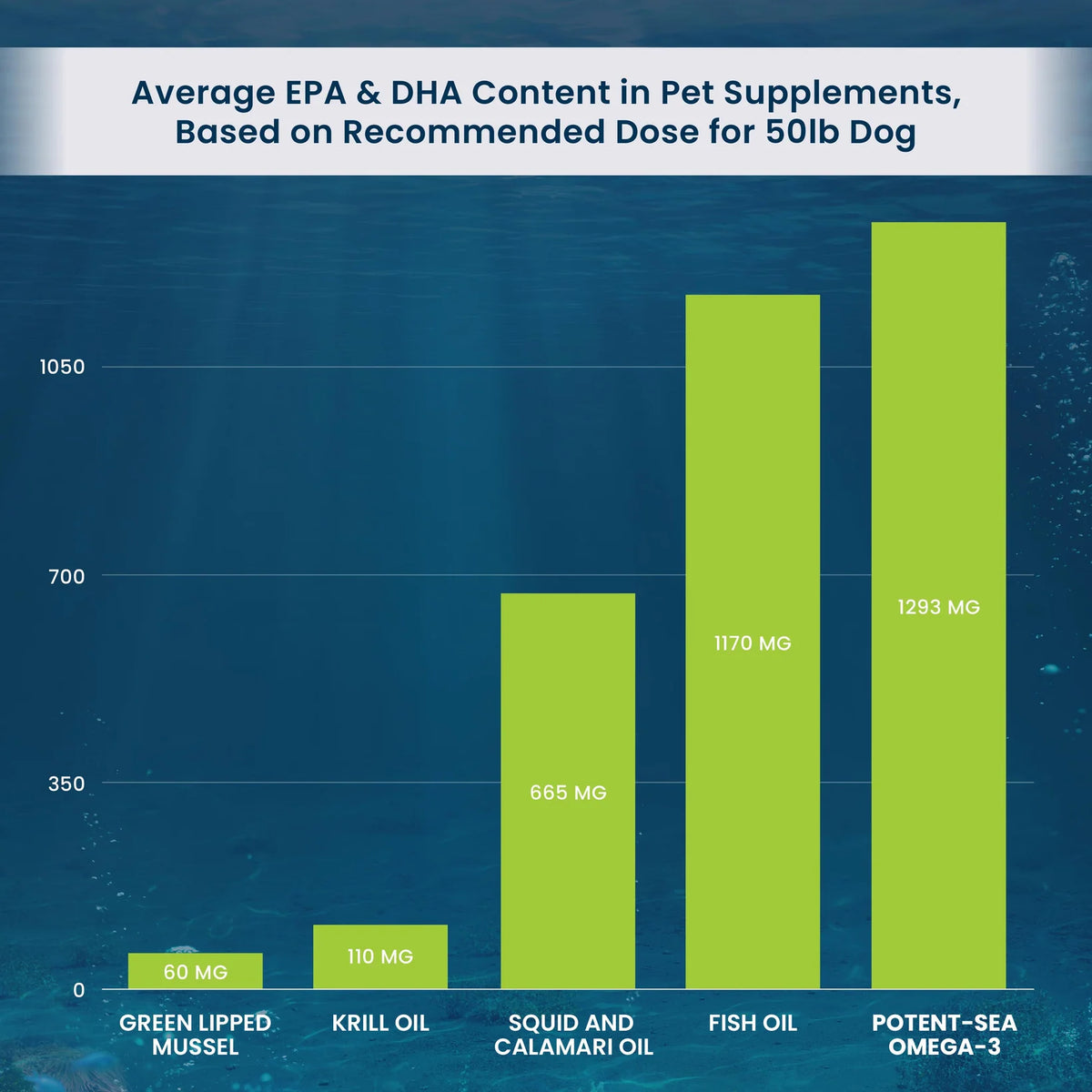 Adored Beast Apothecary Potent-Sea Omega-3 | EPA & DHA