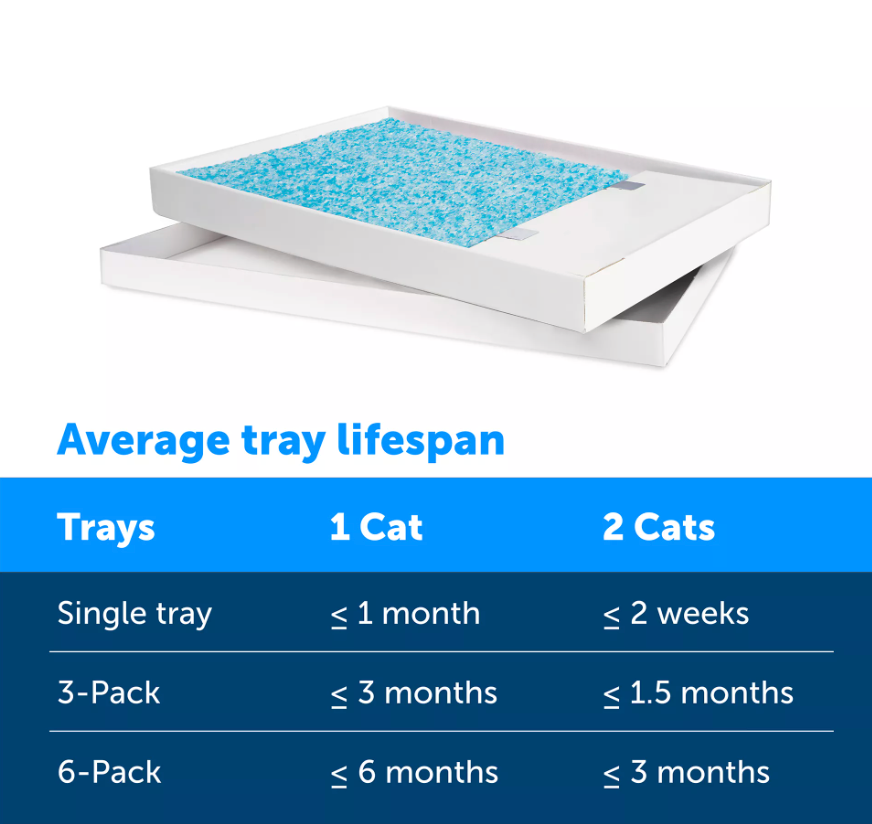 PetSafe® ScoopFree® Crystal Litter Refill Tray - Fresh Scent 1-Pack - Leak Protection/Low Tracking