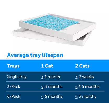 PetSafe® ScoopFree® Crystal Litter Refill Tray - Fresh Scent 1-Pack - Leak Protection/Low Tracking