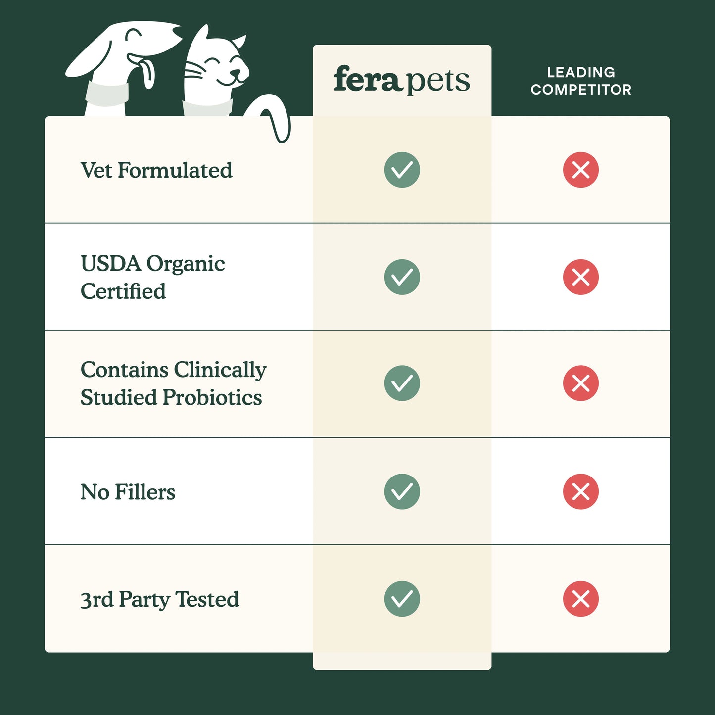Fera Pets PawBiome® Pet Balm