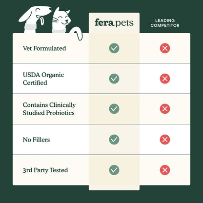 Fera Pets PawBiome® Pet Balm